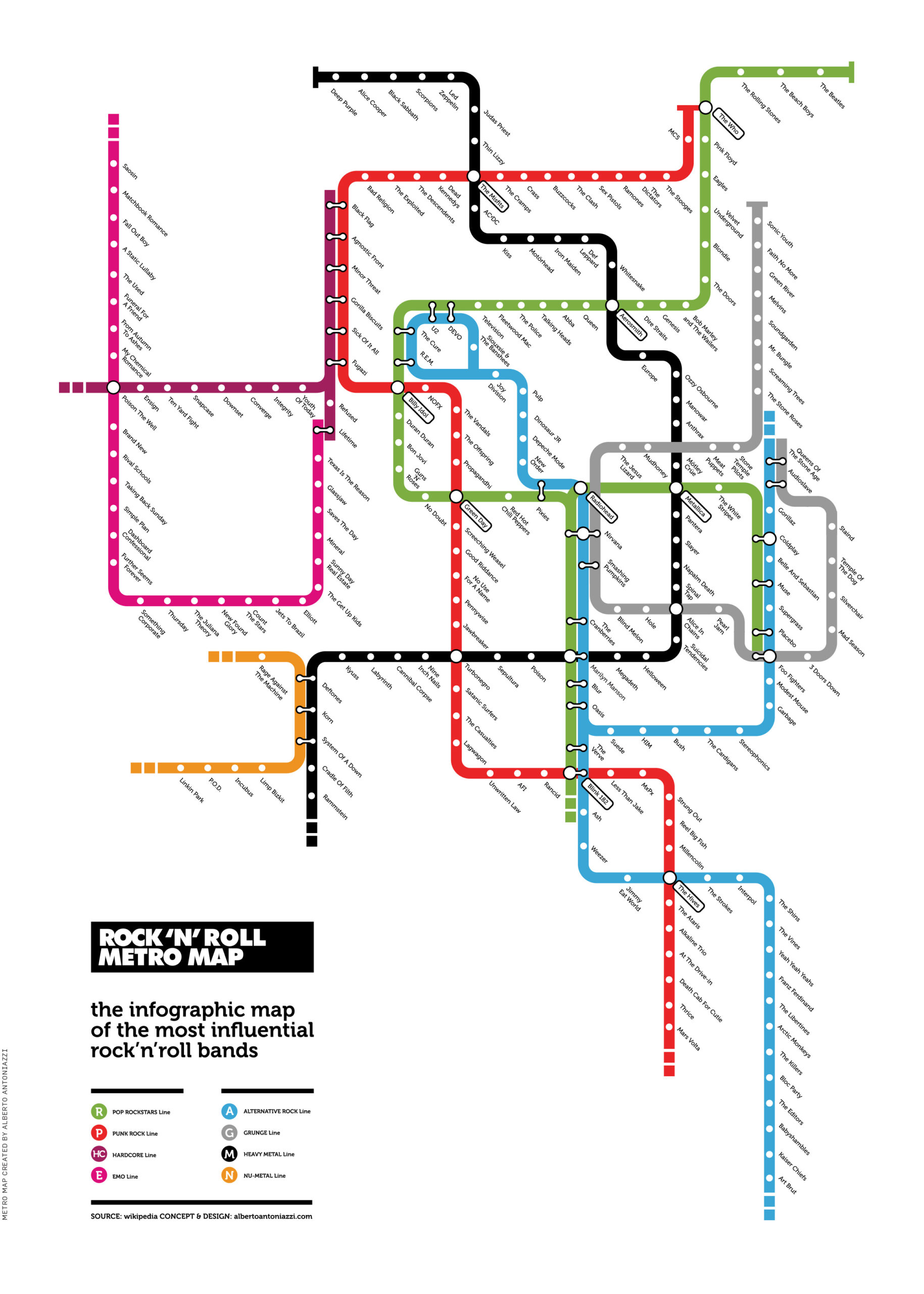 Rock'n'roll metro map by  Dafna Shahaf, Carlos Guestrin, Eric Horvitz, and Jure Leskovec
