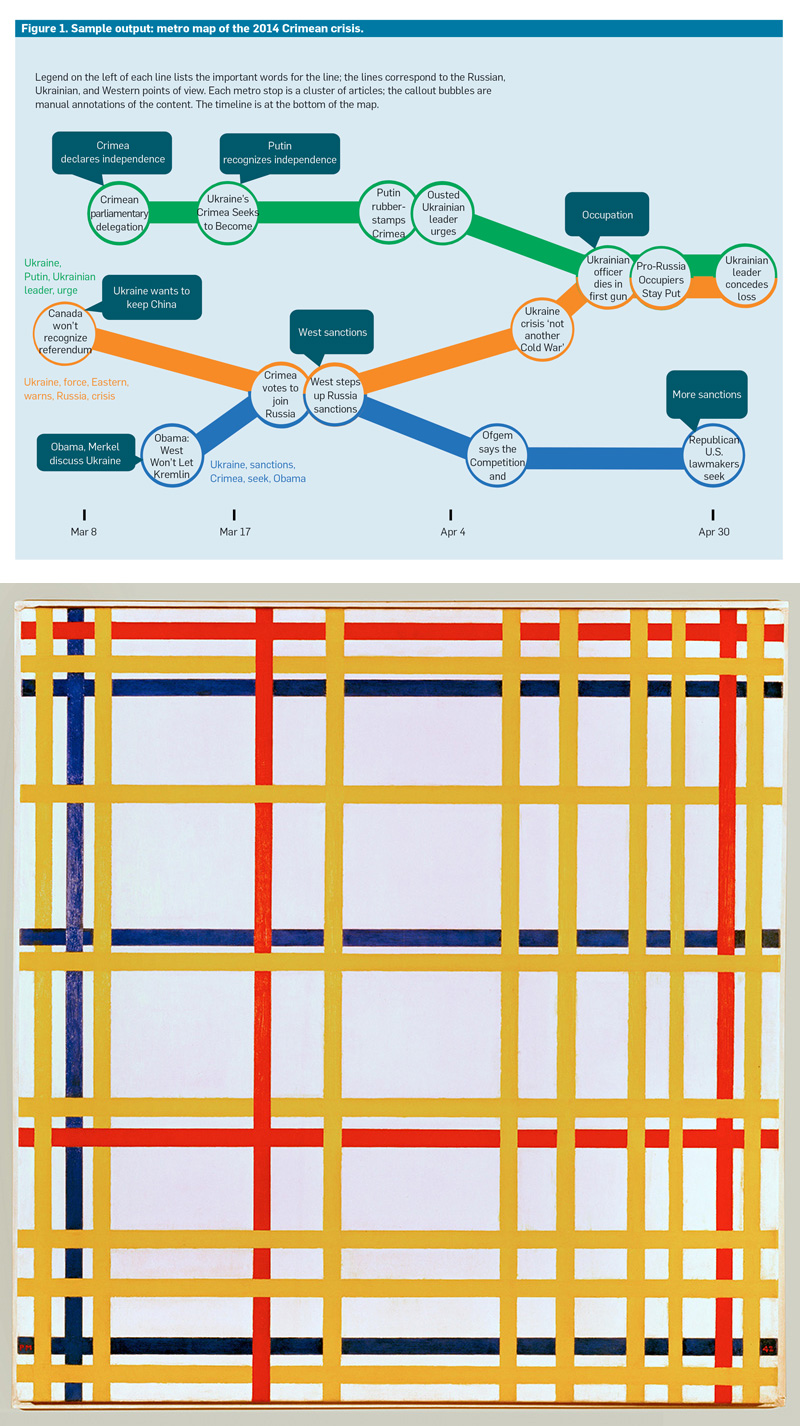 Metro map con Piet Mondrian