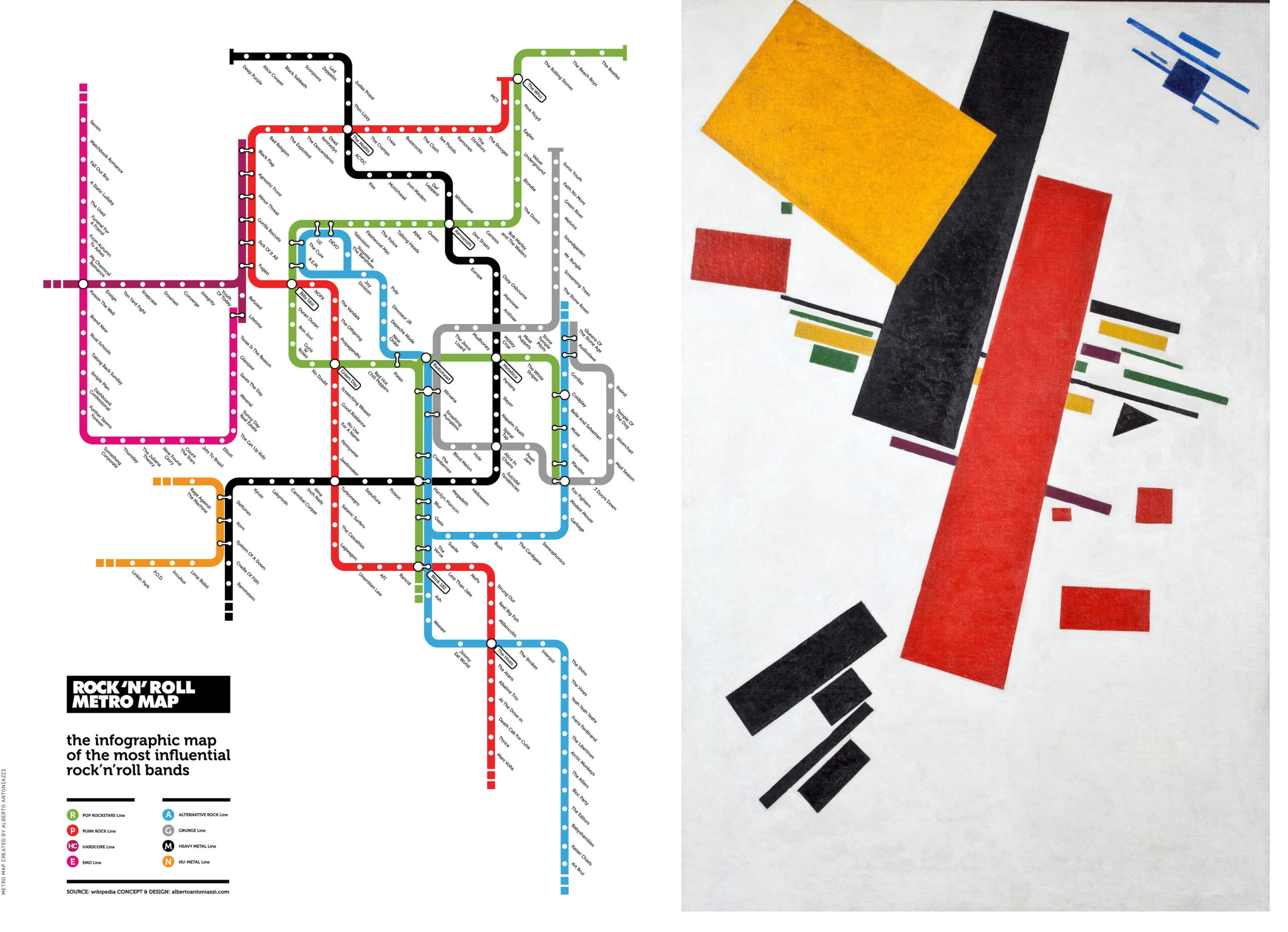 Metro map y Malevich