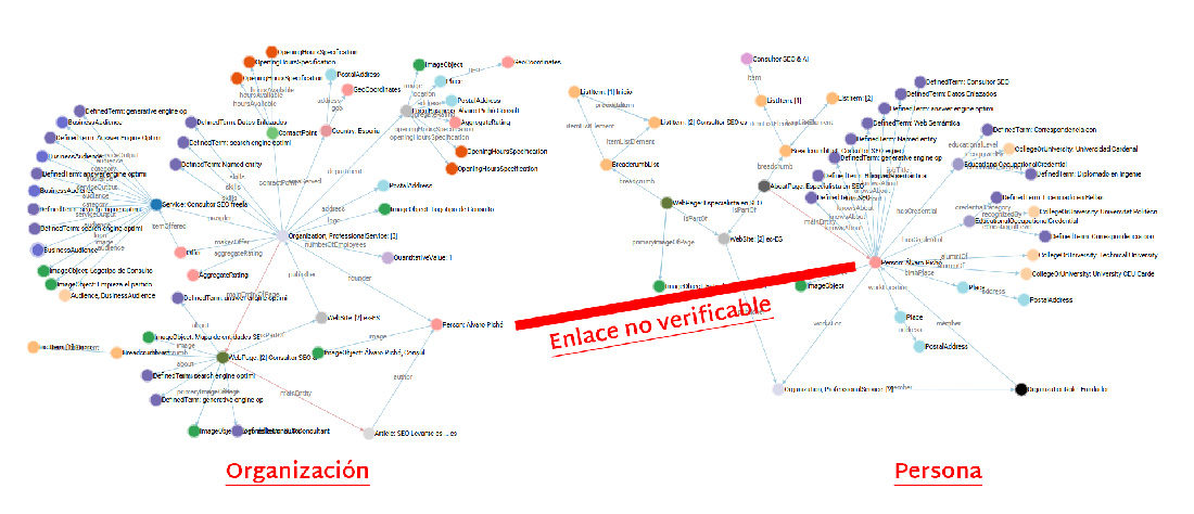 Enlace no verificable entre Schemas