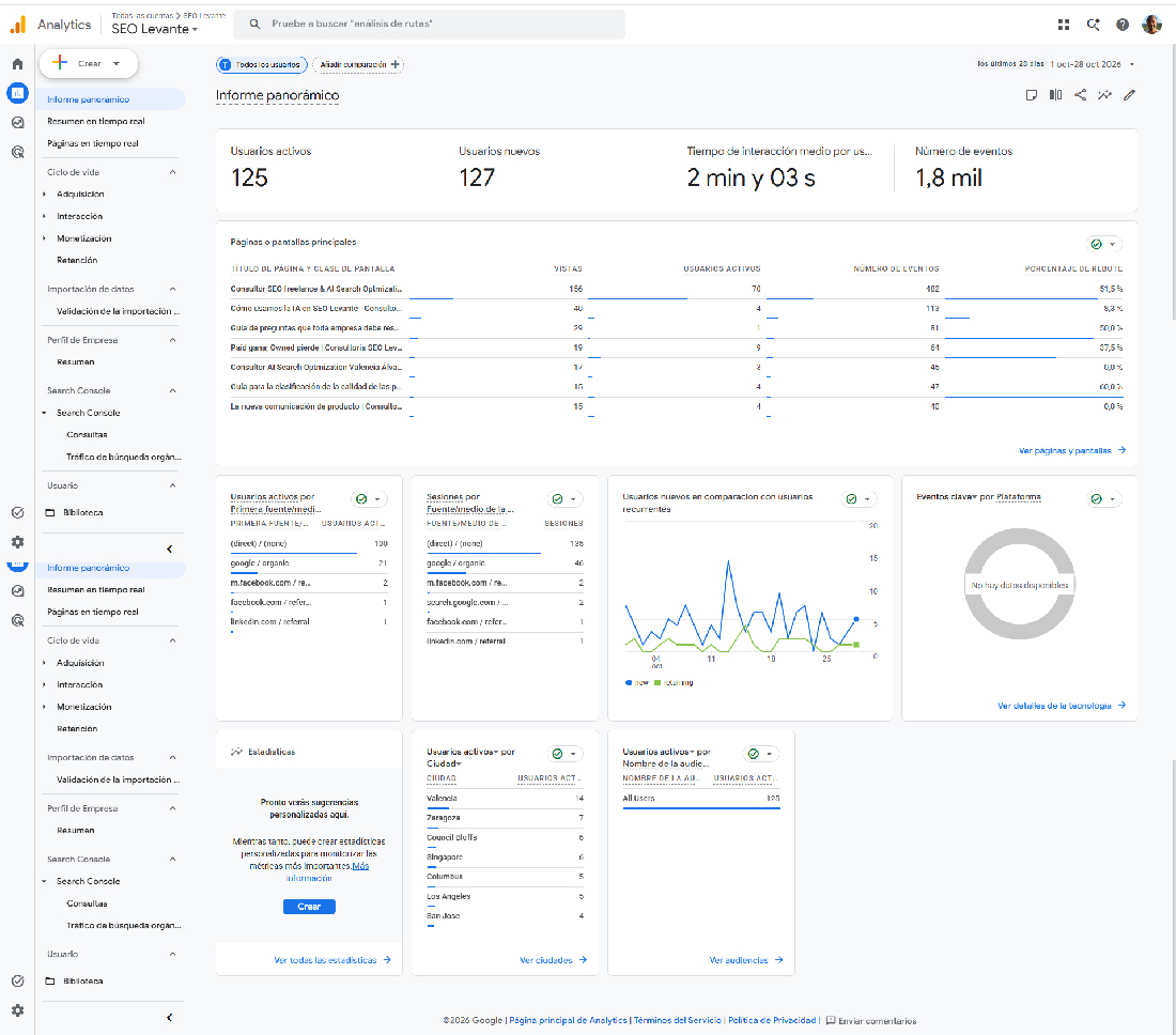 Pantalla de inicio de Google Analytics